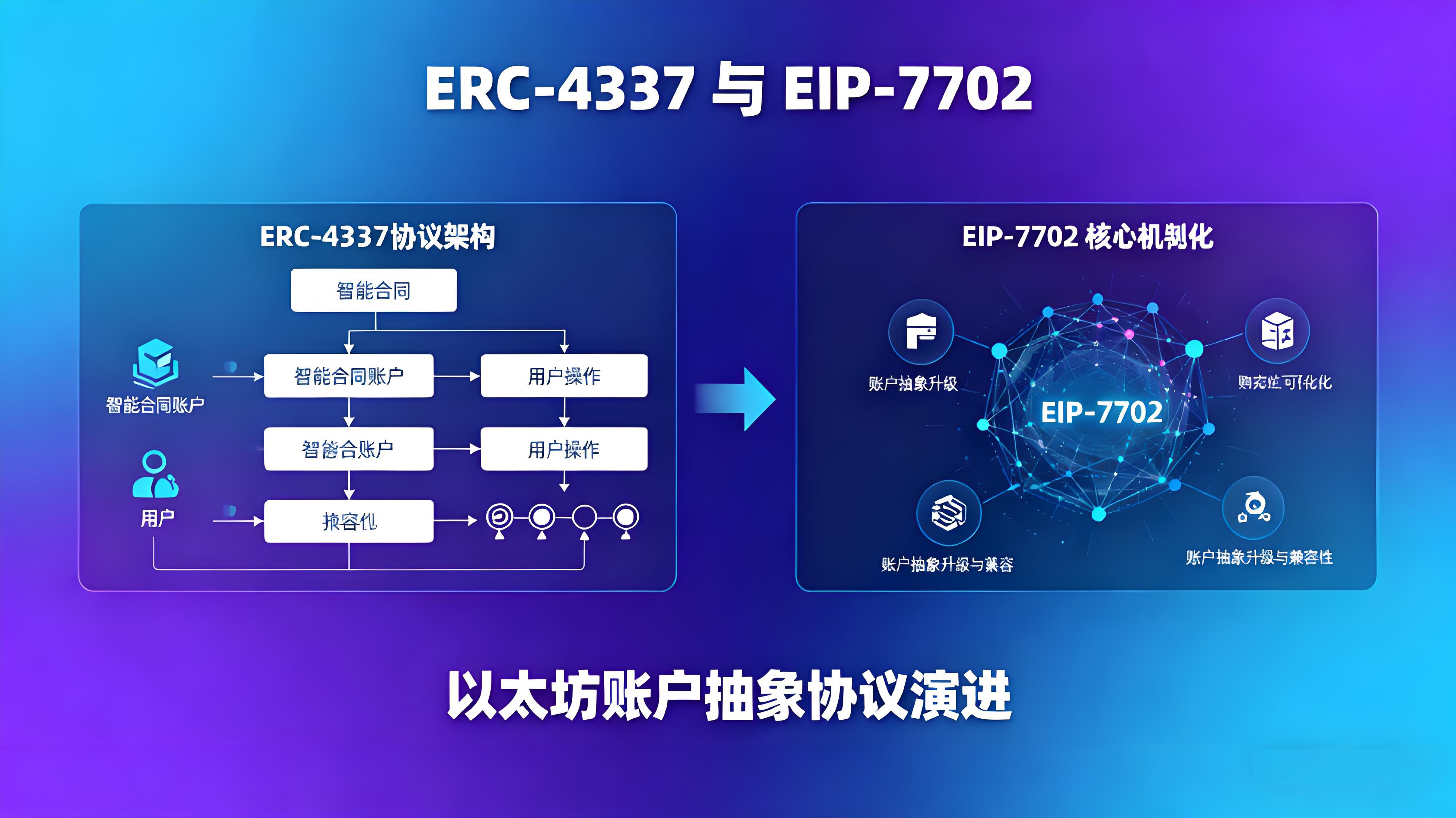 EIP-7702能否重塑以太坊格局？