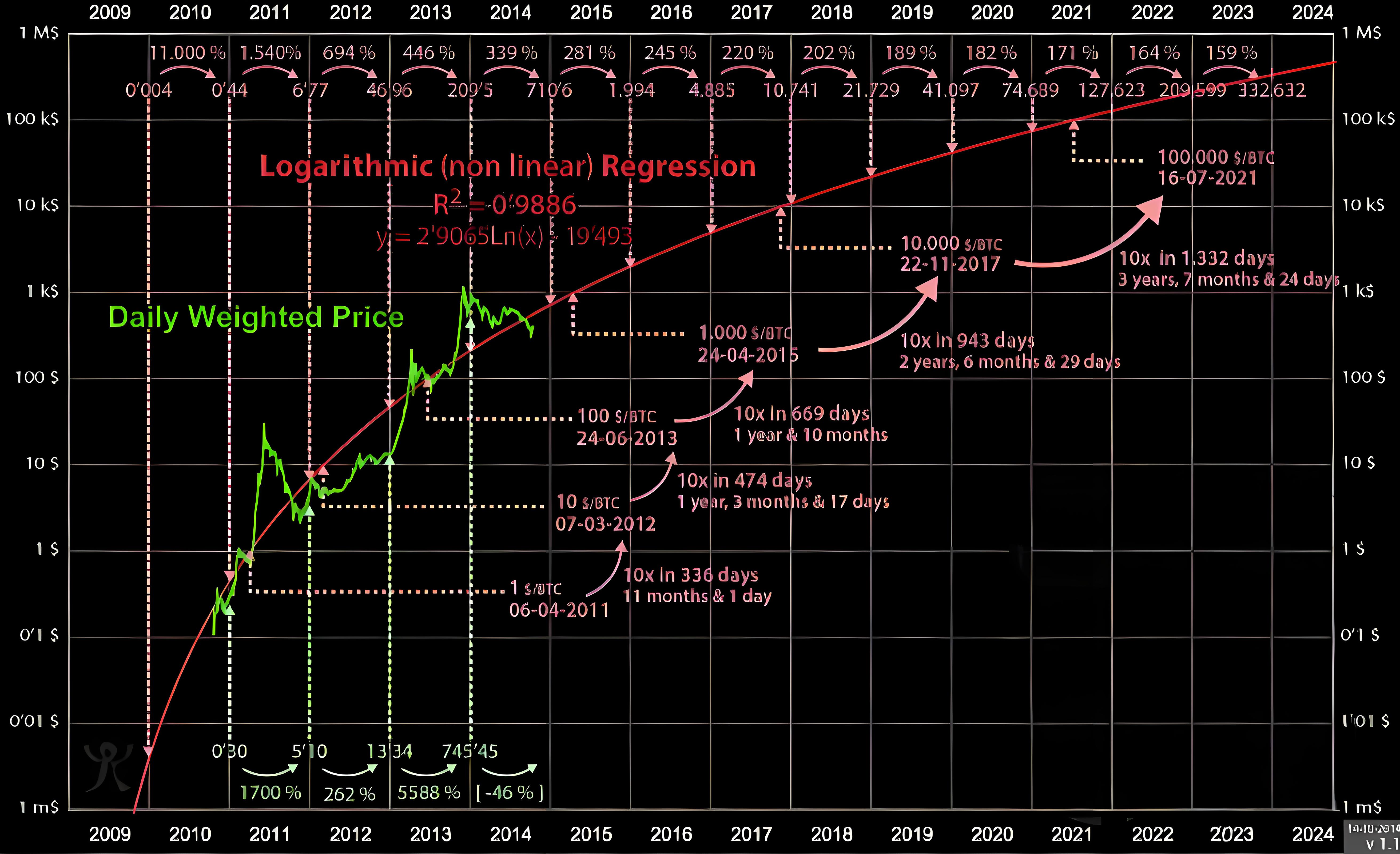 加密行业必须了解哪10个指标？