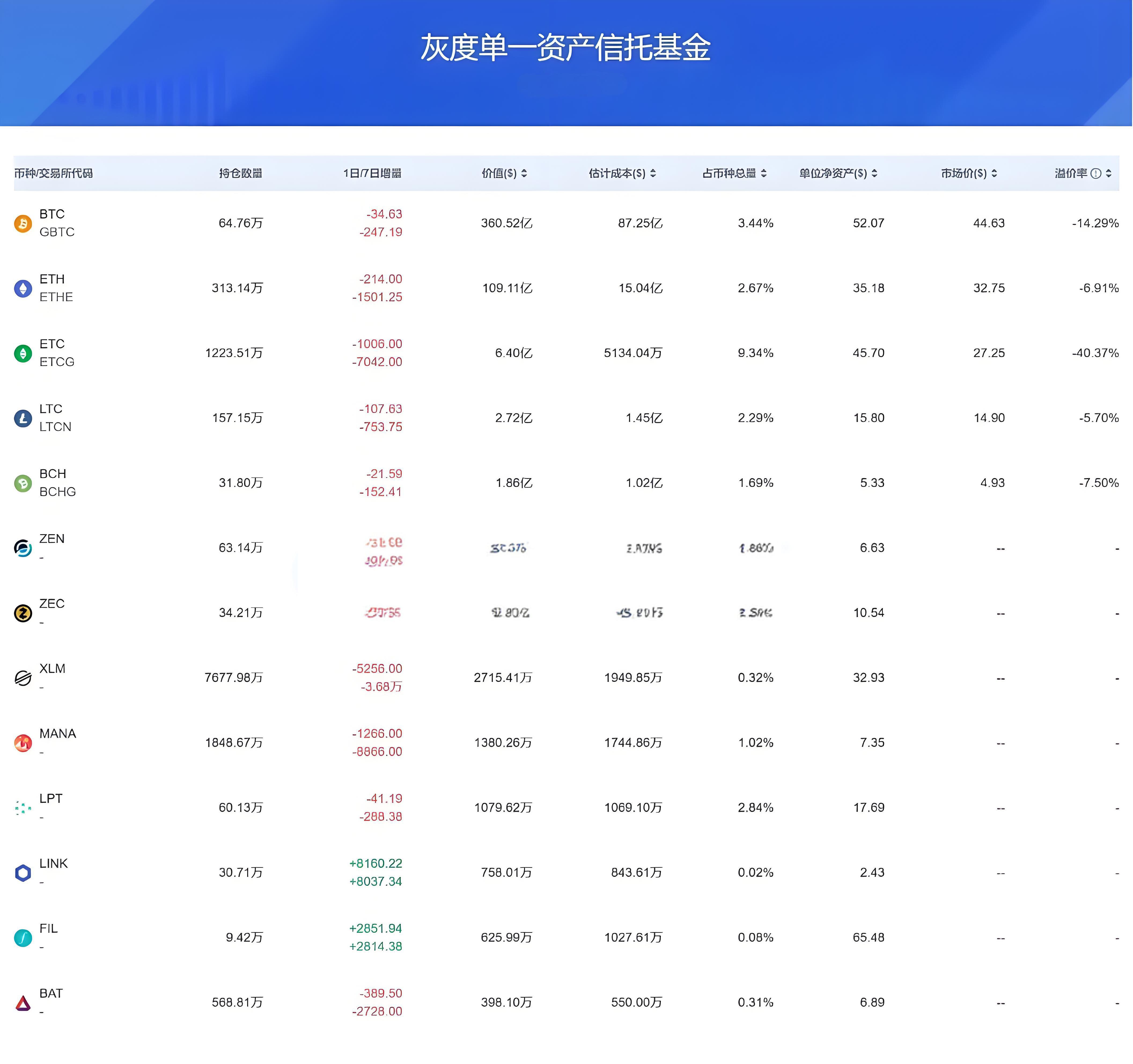 机构投资的加密资产新手跟随构买牢靠吗？