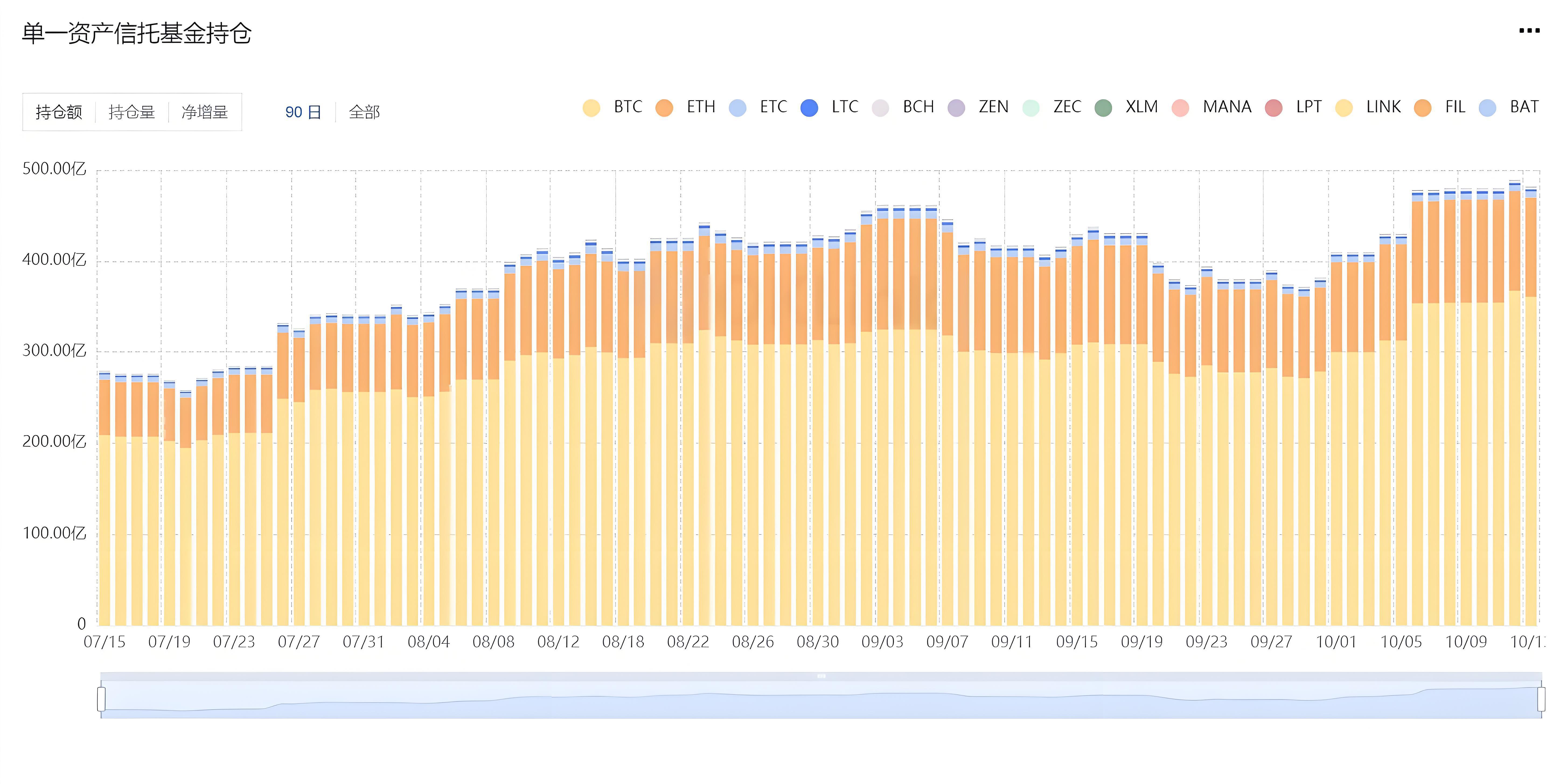 机构投资的加密资产新手跟随构买牢靠吗？