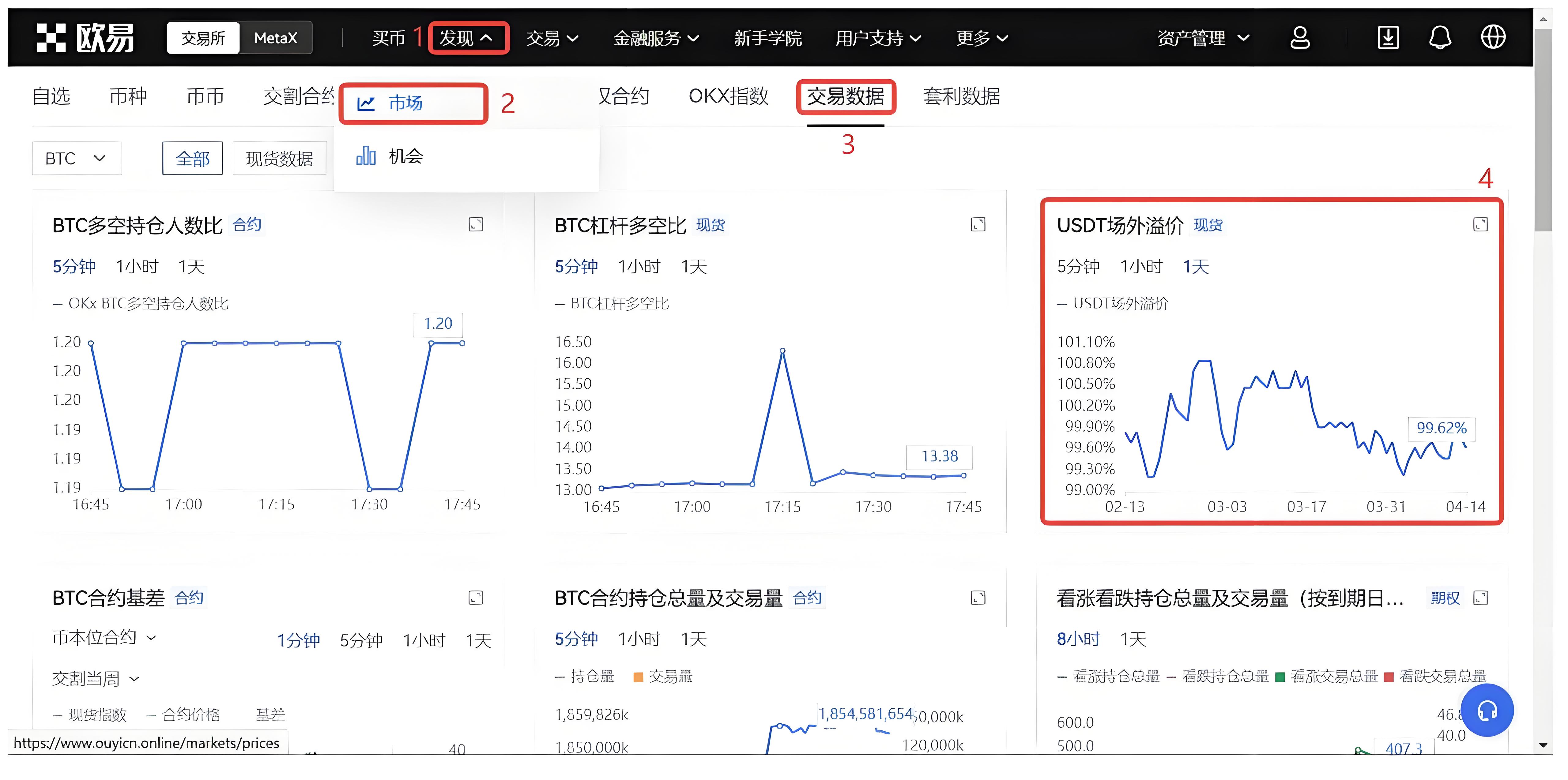 USDT频现溢价投资者有何受益？