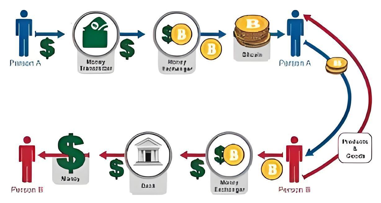 比特币卖出有何攻略？