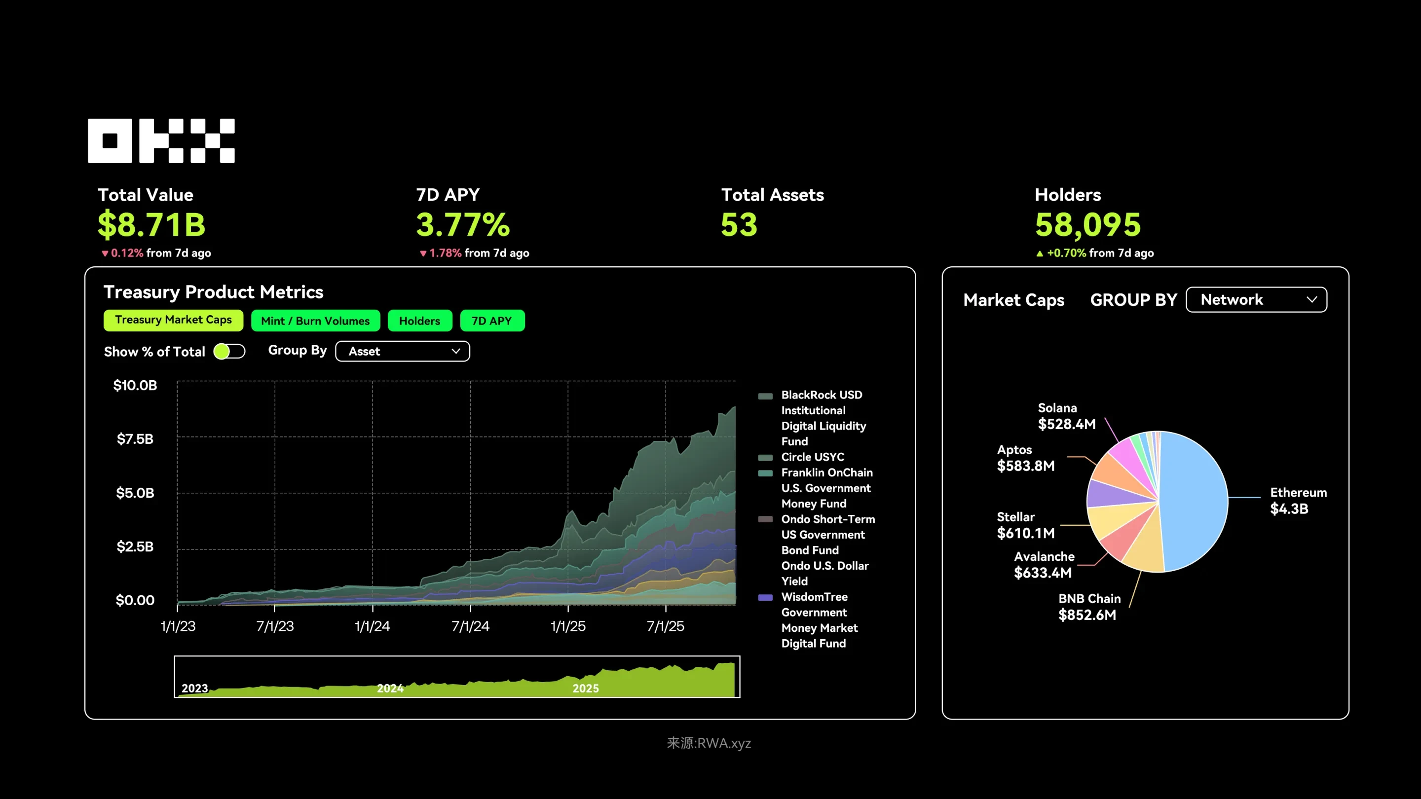 投资者该怎样把握欧易RWA机会？