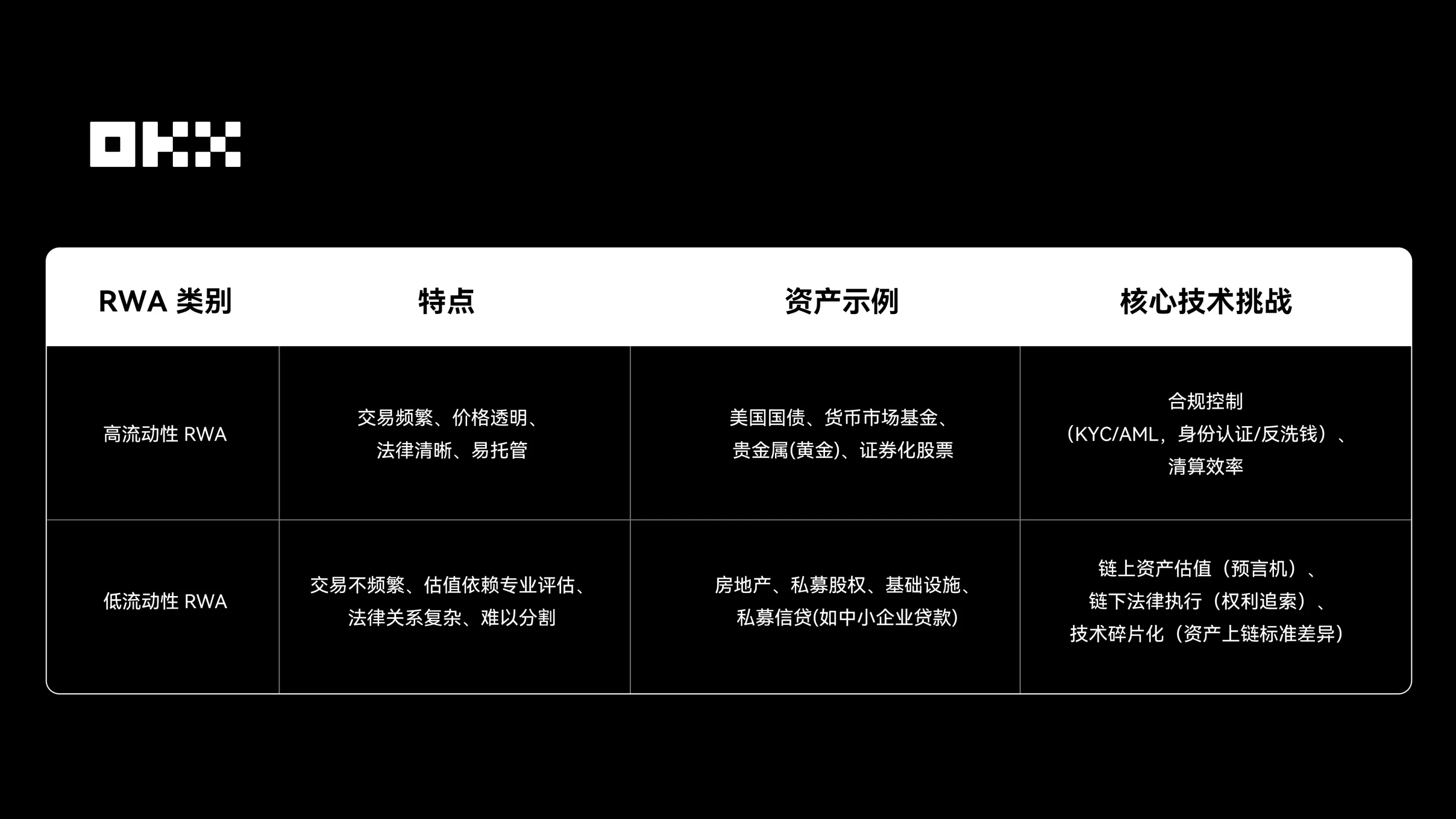 投资者该怎样把握欧易RWA机会？