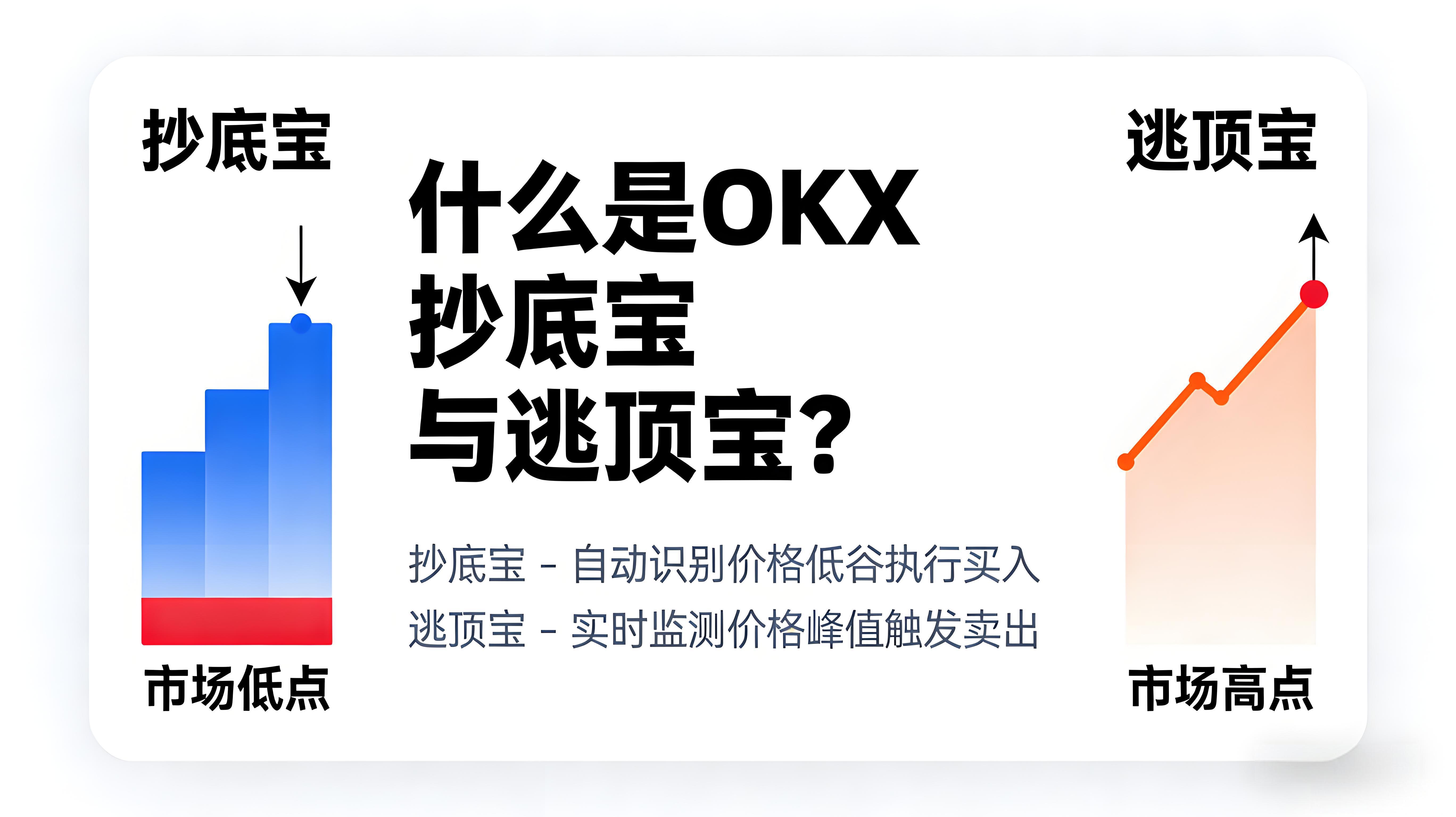 操控OKX抄底宝与逃顶宝有何技巧?